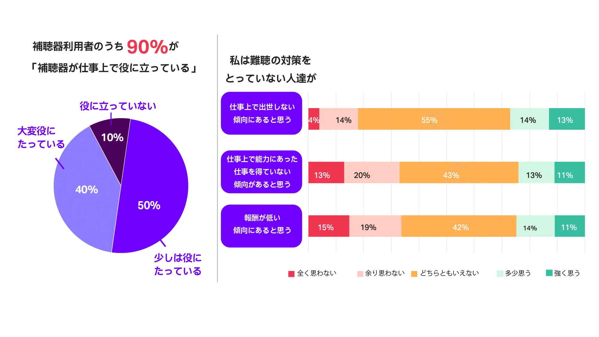 仕事と難聴との関係と補聴器