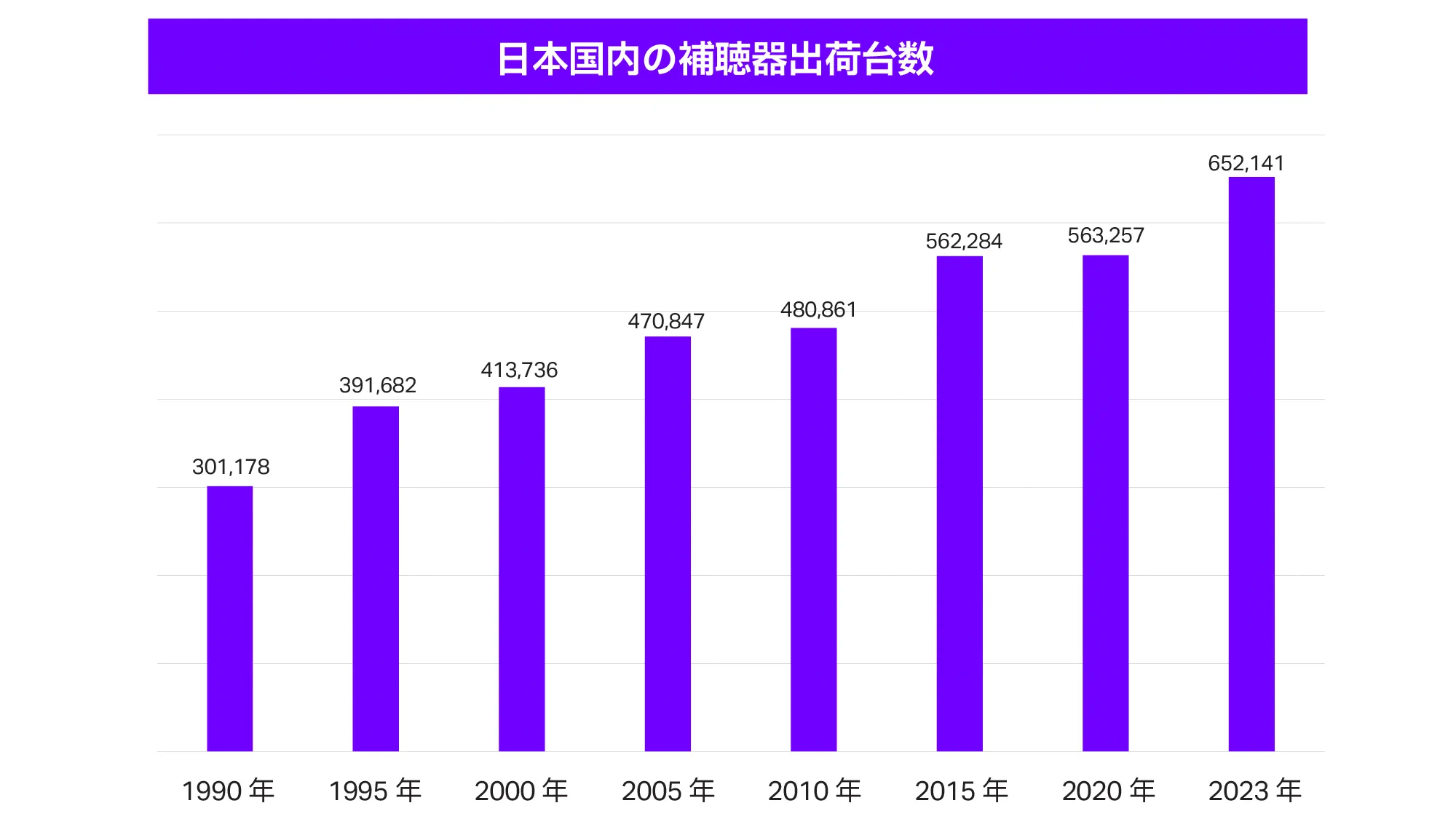補聴器出荷台数