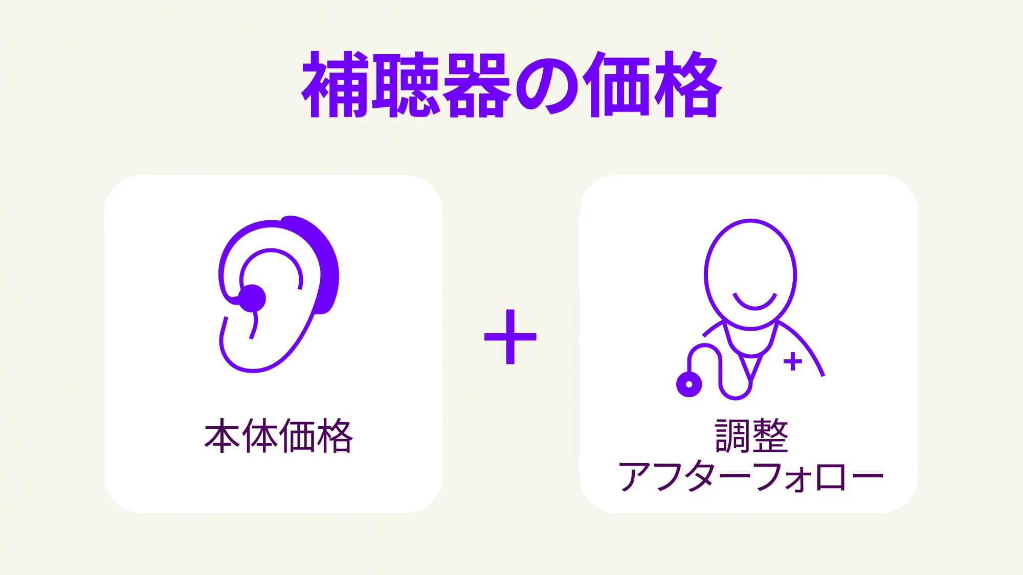 補聴器専門店ブルームが補聴器装用後のフォローアップをどのように行うかを示すイラスト