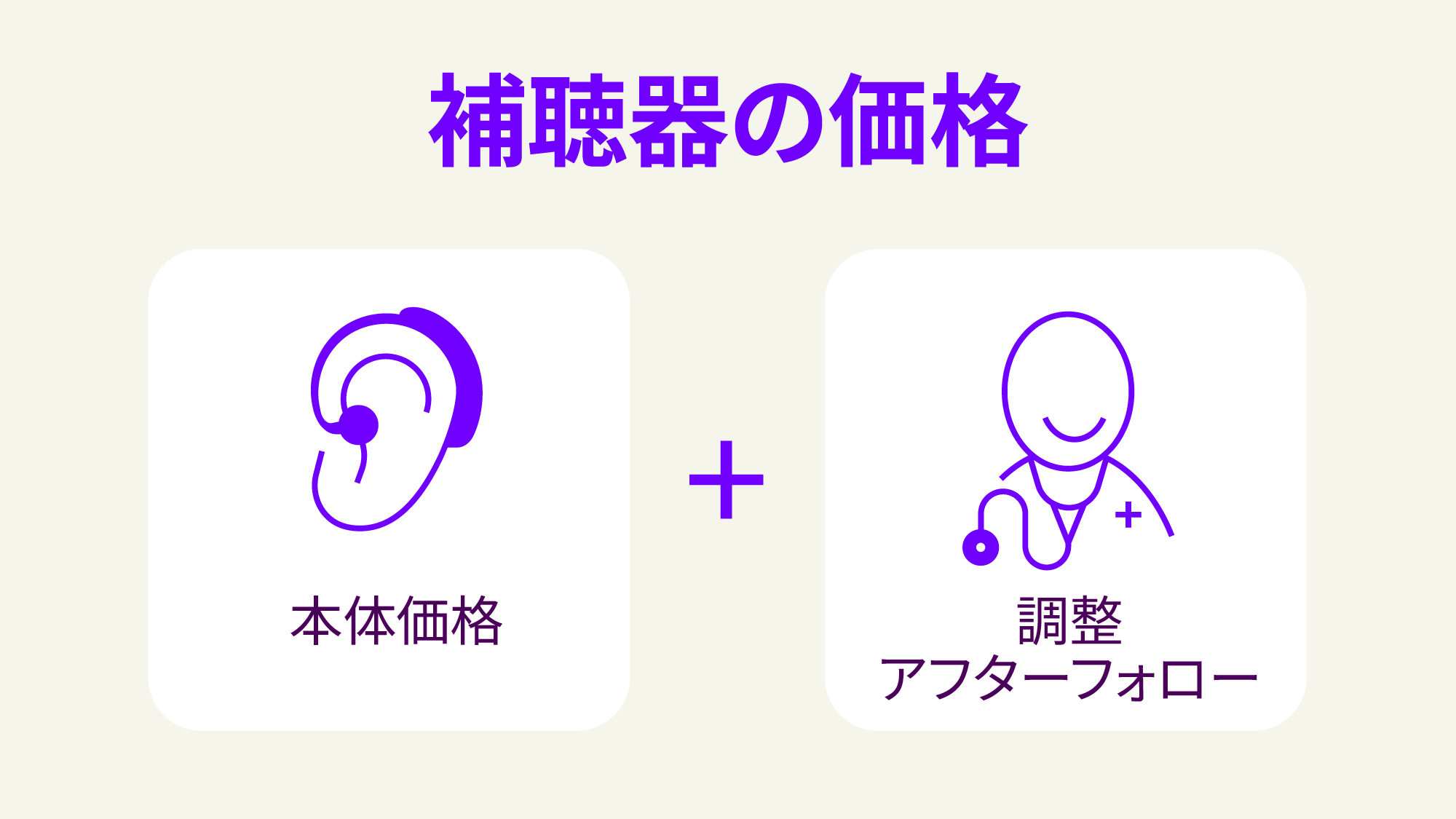 補聴器専門店ブルームが補聴器装用後のフォローアップをどのように行うかを示すイラスト