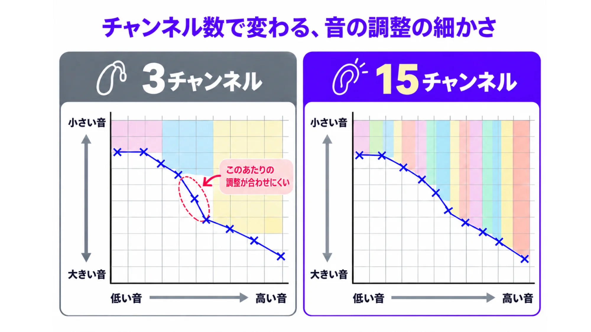 価格値段ブログチャネル数