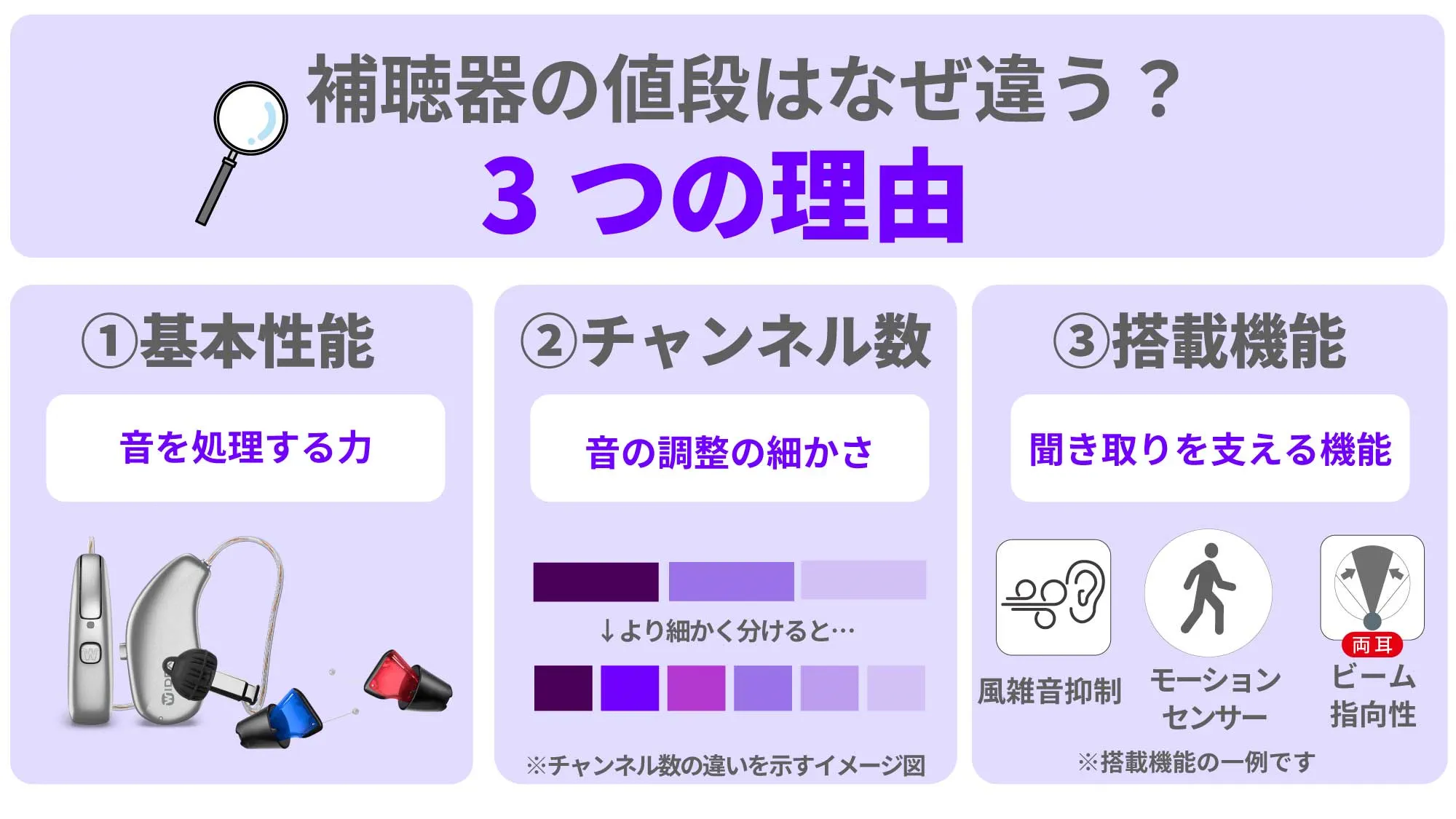 価格ブログ価格差の3つの理由