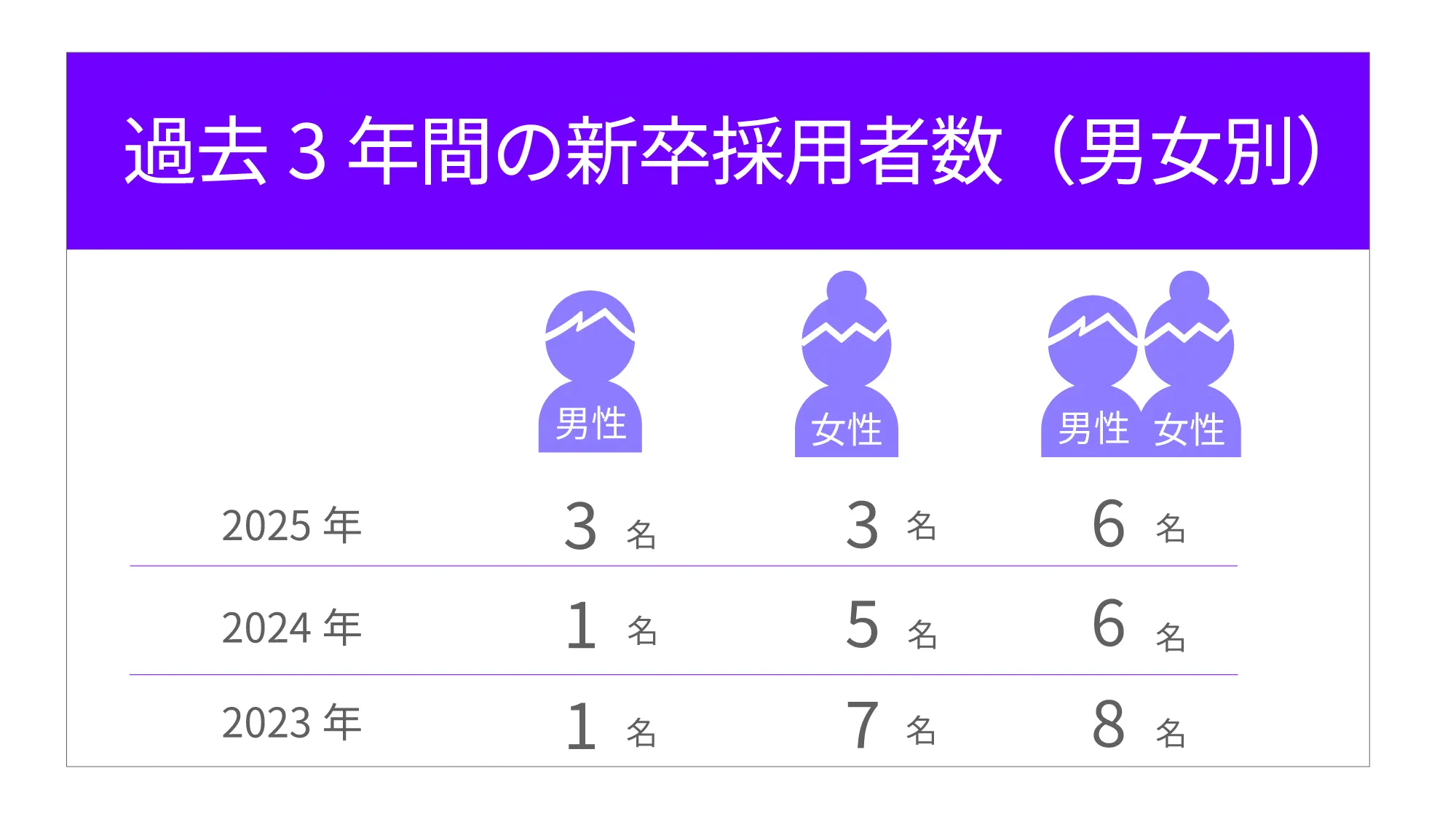 ブルーム新卒採用数16x9