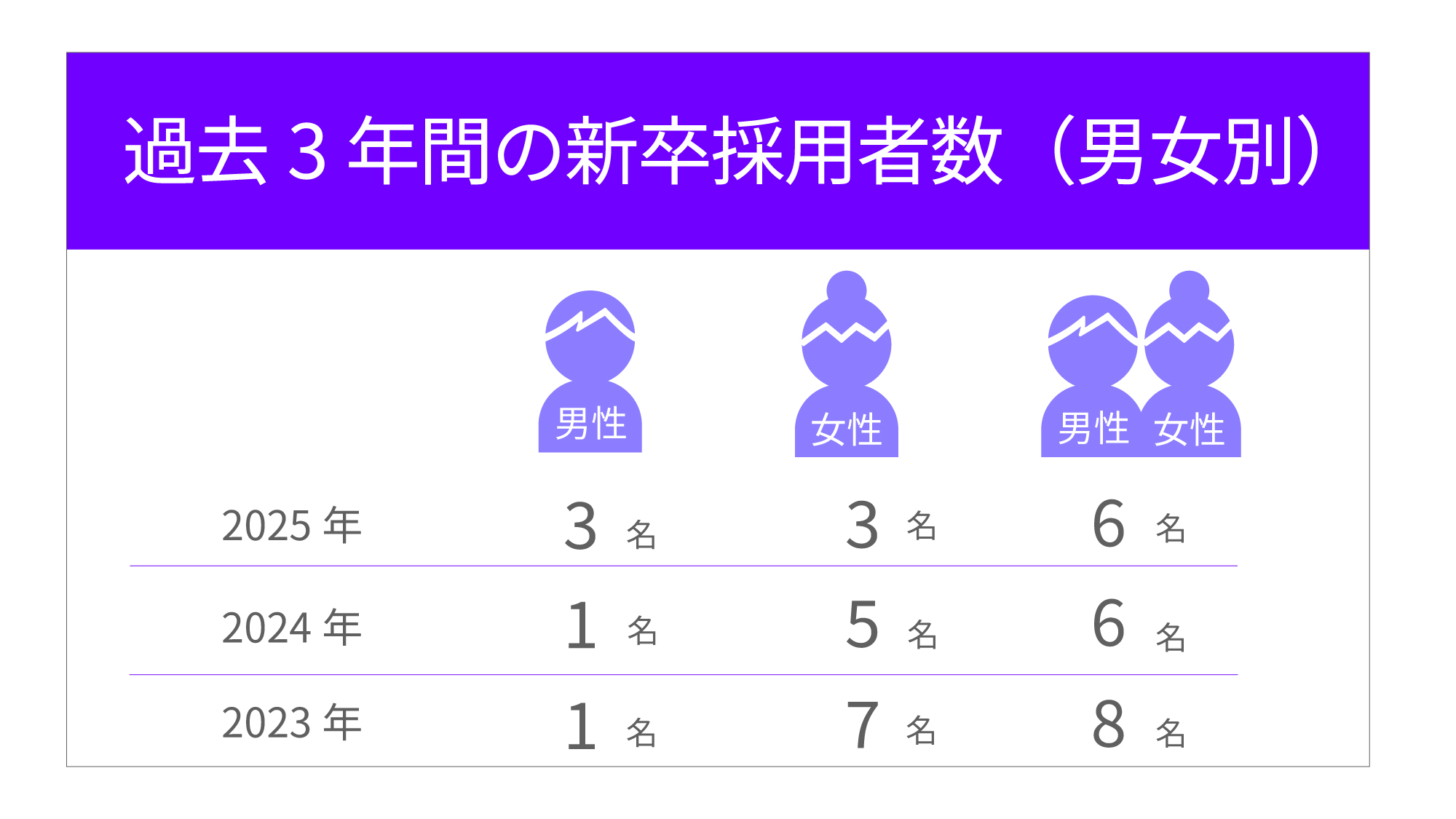 ブルーム新卒採用数16x9