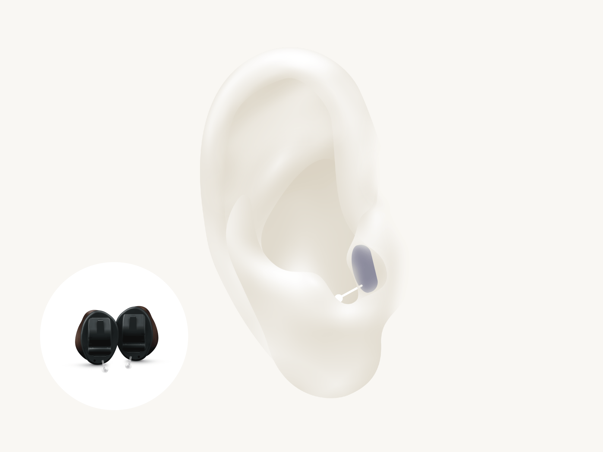 Illustration showing the types of hearing aid called IIC which is worn in the ear canal also called invisible in canal hearing aid with Signia Insio Nx.