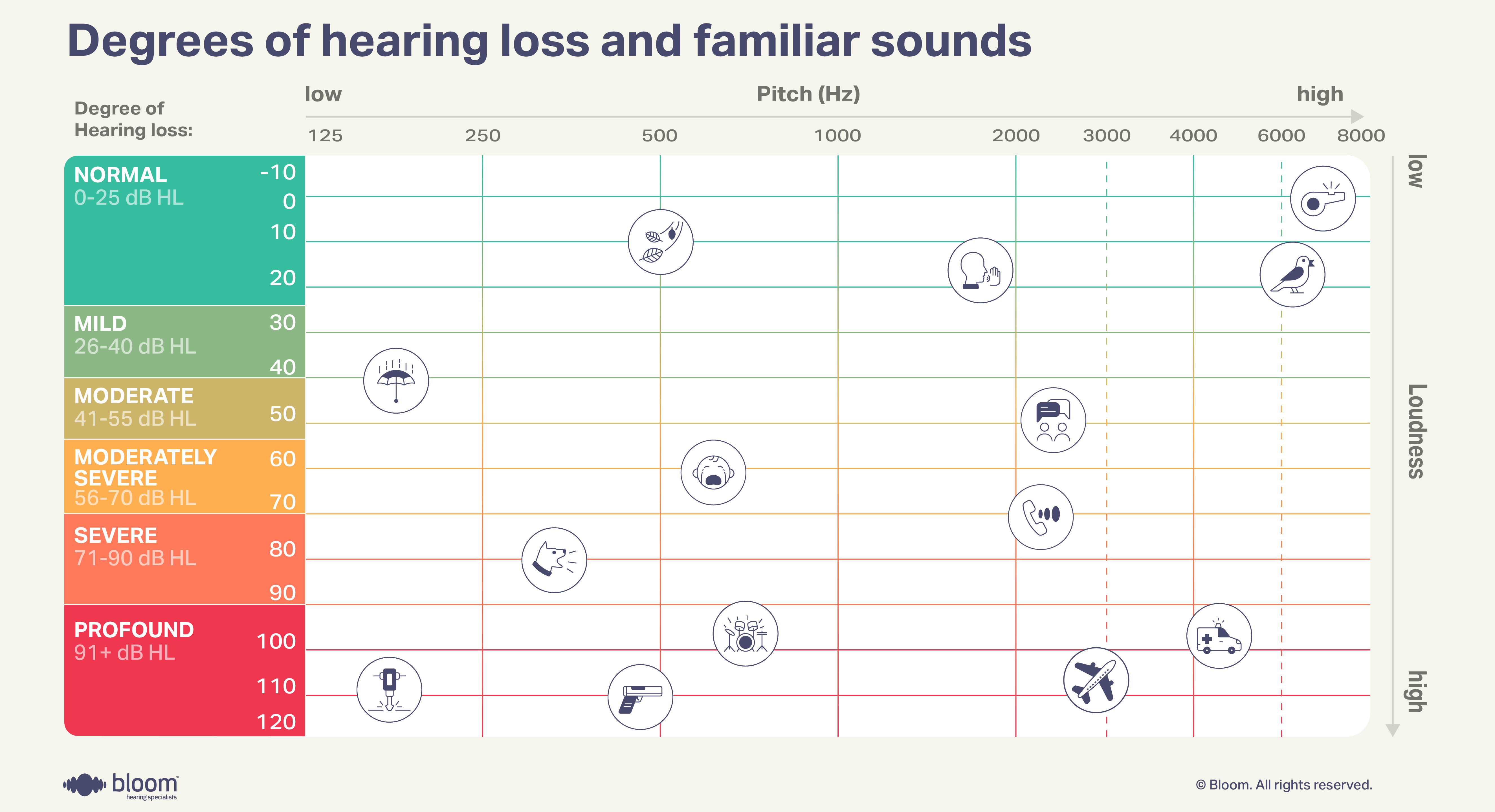 semaglutide hearing loss Common Medications That Affect (Ototoxic List) Weight Loss Drugs Can Pose
