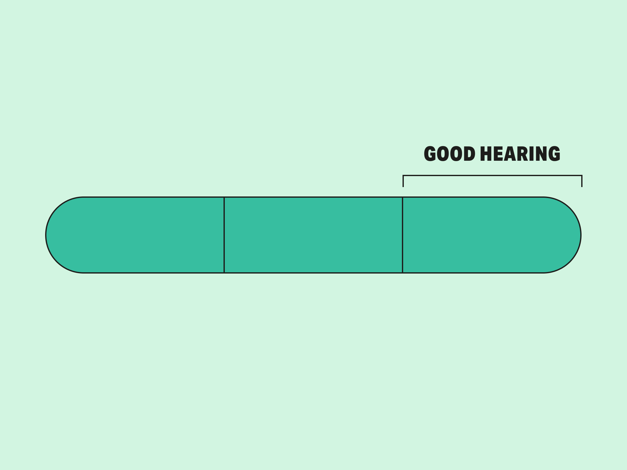 Online hearing test good hearing