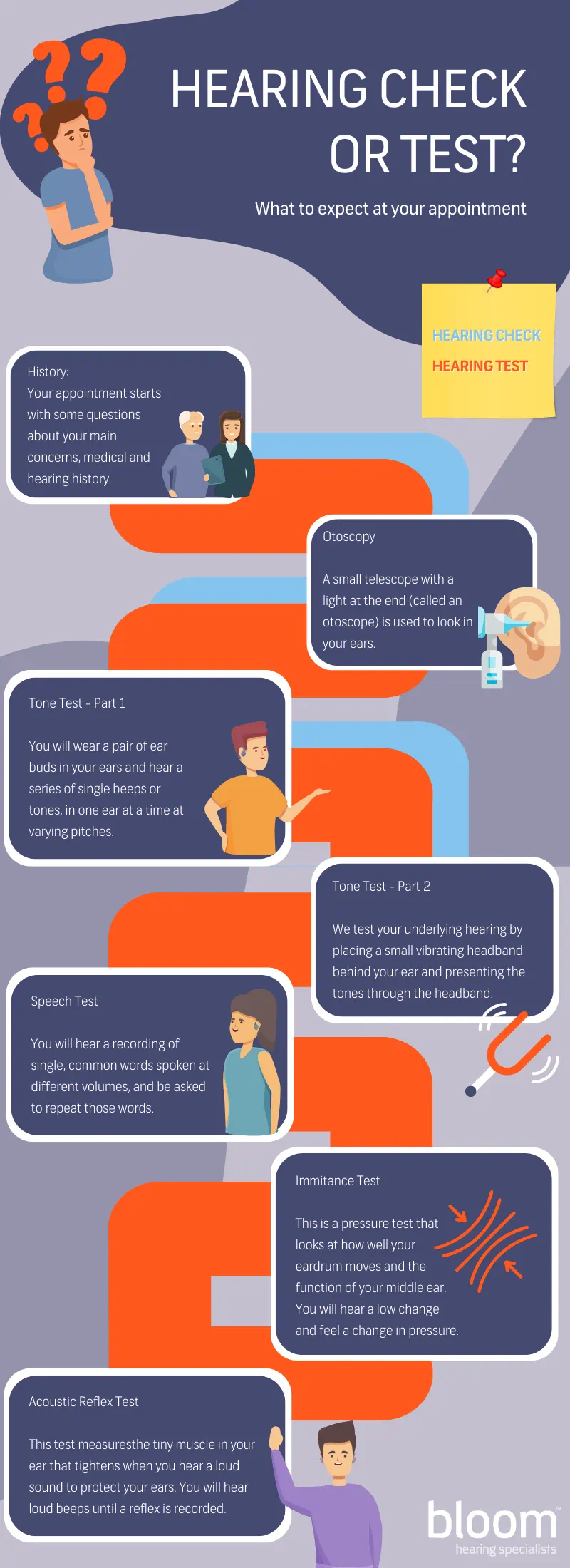 What to expect at your hair check hearing aids