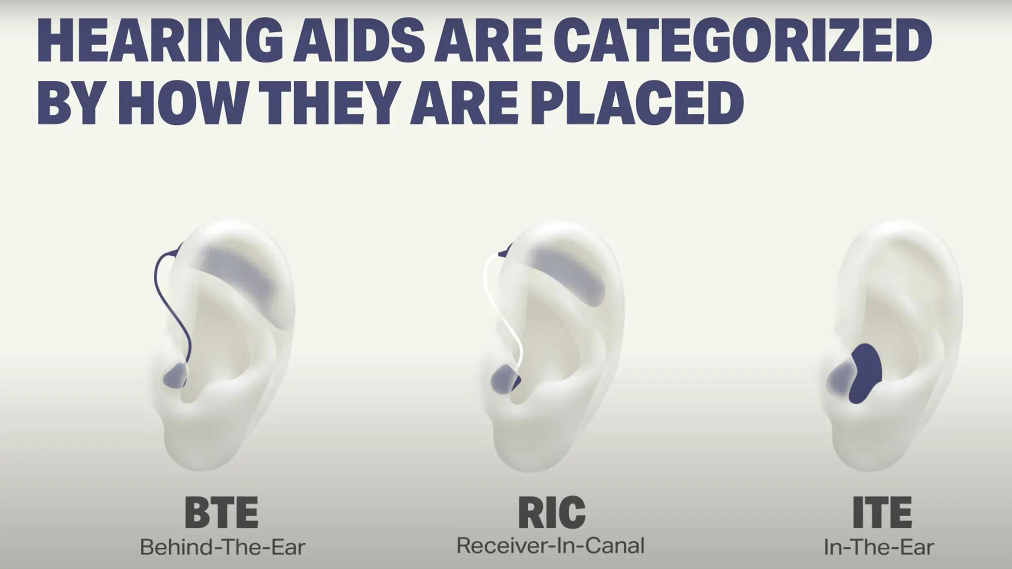 Illustration showing hearing aid types such as RIC, DID, ITC, ITE, BTE