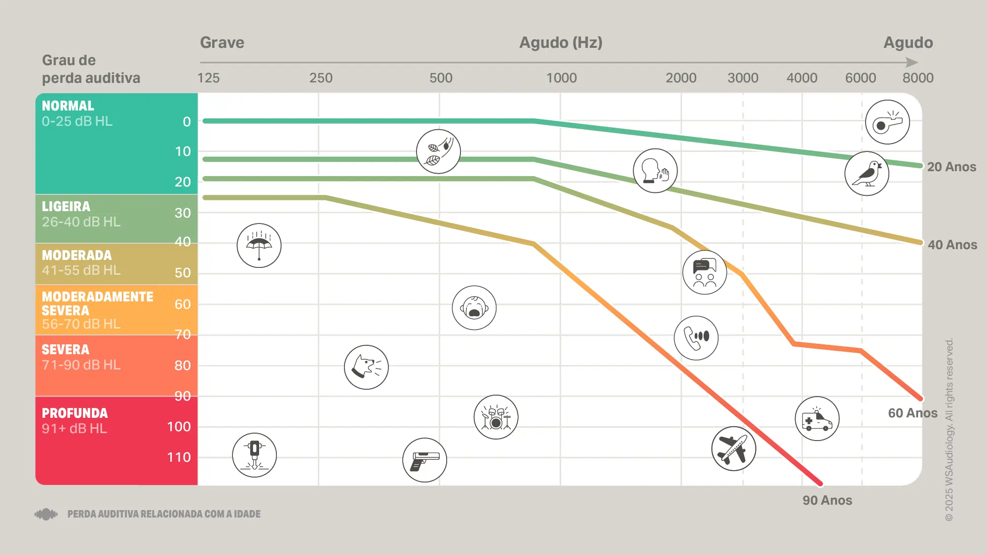 age-related-hearing-loss-audiogram-16x9