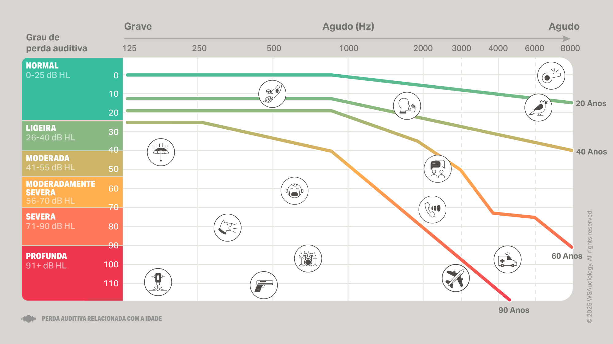 age-related-hearing-loss-audiogram-16x9