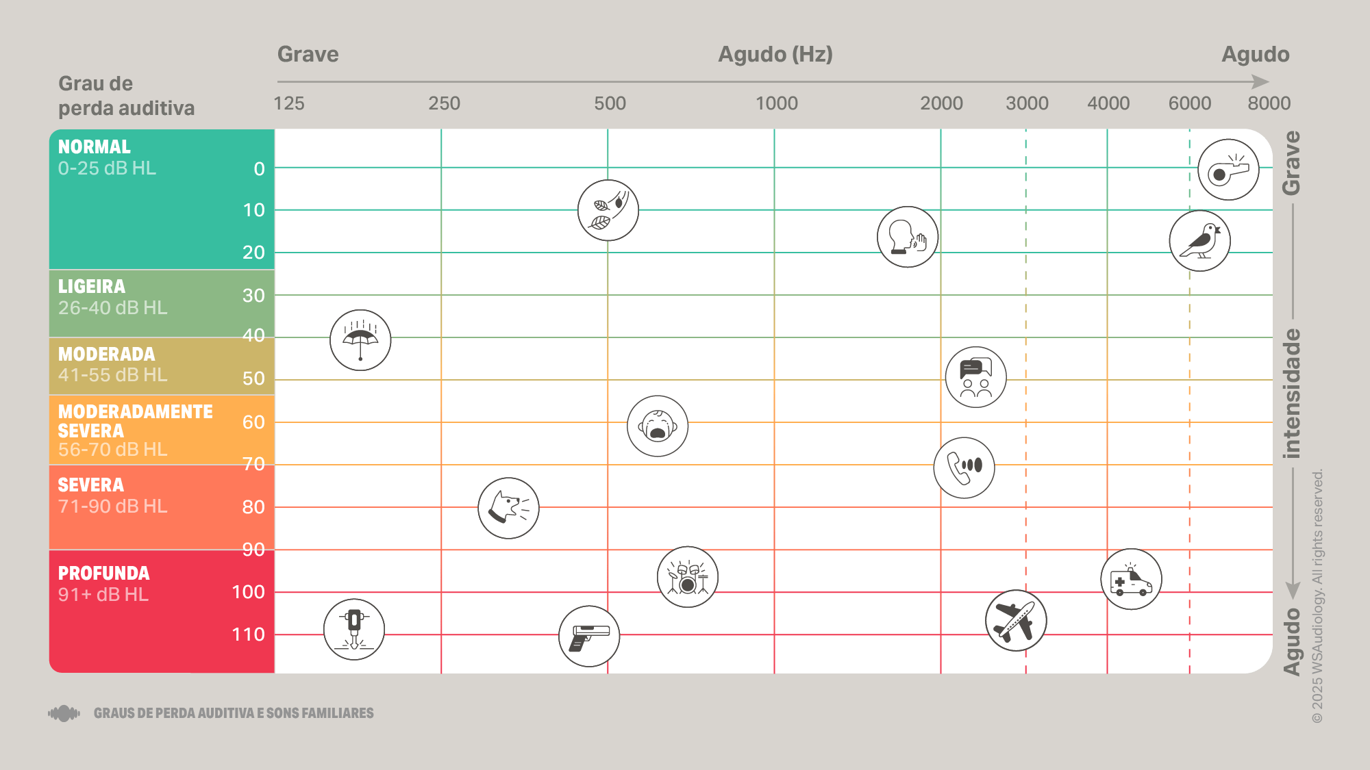degrees-of-hearing-loss-and-familiar-sounds-16x9