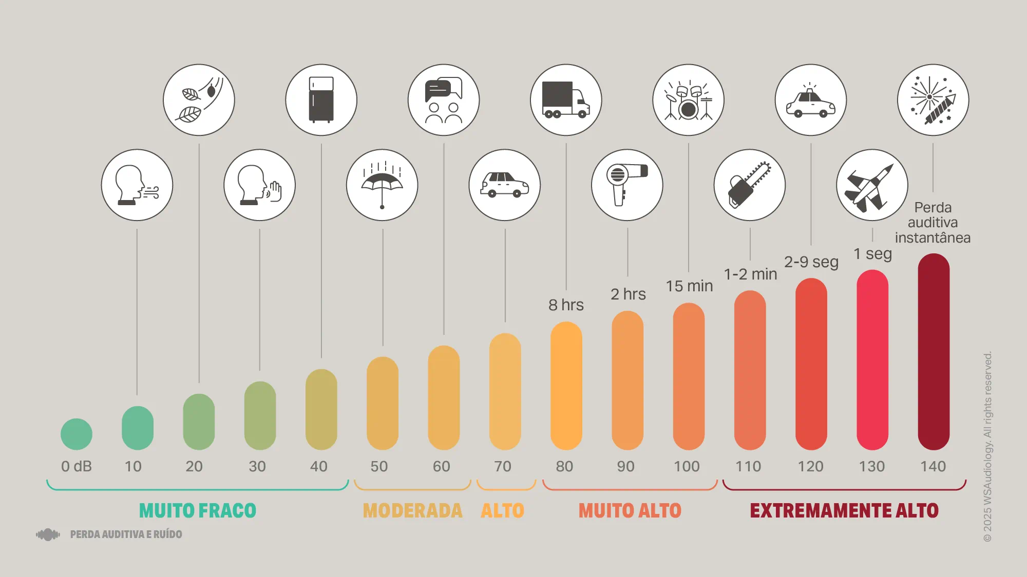 hearingloss-compared-to-noise-level-16x9