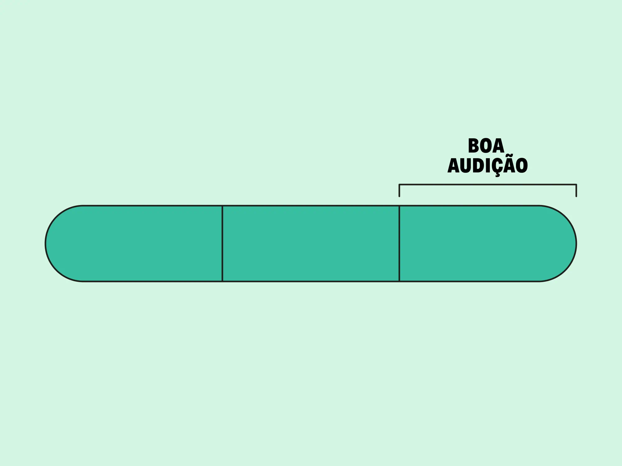 Online hearing test good hearing